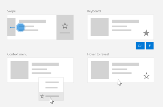 Diagramme illustrant l’utilisation courante d’une commande partagée : plusieurs surfaces d’interface utilisateur avec une commande « favori »