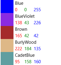 Éléments de l’affichage de liste avec un modèle de données