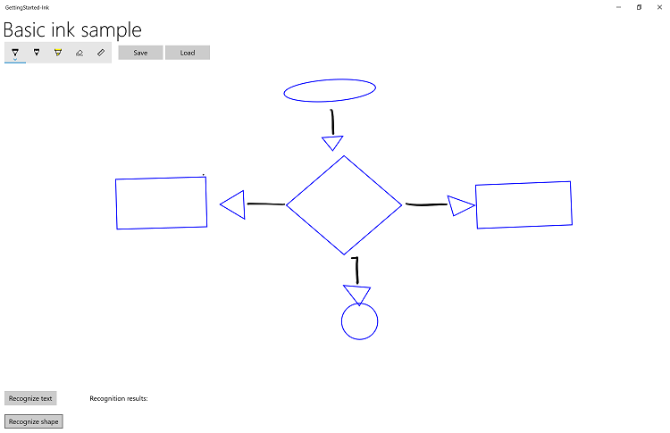 Capture d’écran de l’organigramme après que l’utilisateur sélectionne La forme Recognize.