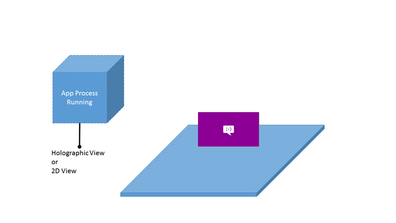 L’application en cours d’exécution peut avoir une vue 2D ou une vue immersive