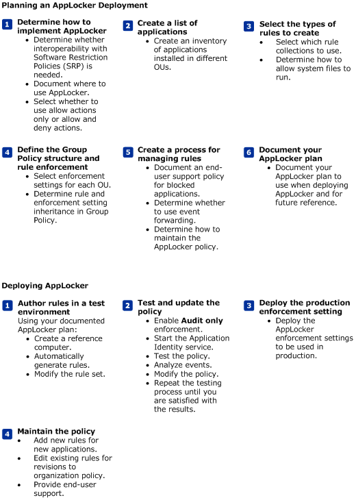 Guide de référence rapide applocker.