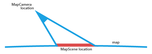 Diagramme de l’emplacement MapCamera à l’emplacement de la scène de carte