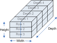 Illustration d’une texture de volume 3D