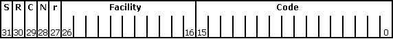 Affiche le format d’un ' H RESULT' ou 'S CODE' avec des nombres indiquant des positions de bits.