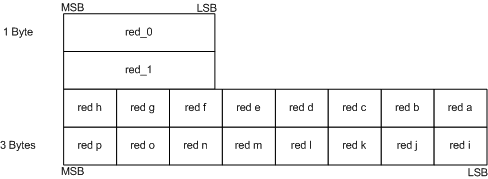 diagramme de la disposition pour la compression bc4