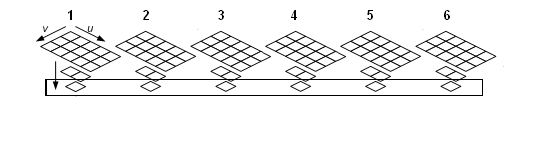 illustration de la liaison uniquement au deuxième niveau mipmap d’un tableau de textures