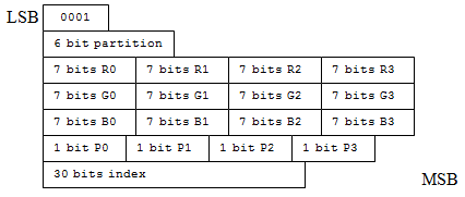 disposition 3 bits en mode