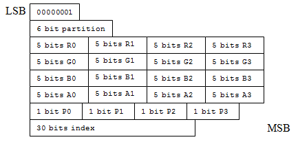 disposition 7 bits en mode