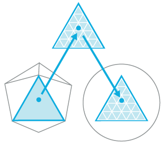 diagramme de progression de la pavage