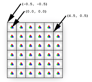 illustration d’un affichage composé de pixels