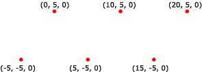 illustration d’une liste de points