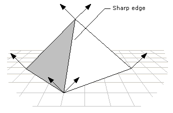 illustration de vecteurs normaux de vertex dupliqués aux arêtes nettes