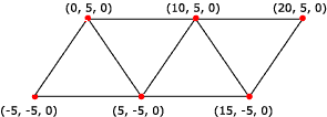 illustration d’une bande de triangle rendue