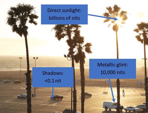 Image d'un coucher de soleil avec les points les plus lumineux et les plus sombres de la scène étiquetés.