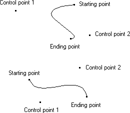 illustration montrant deux courbes plus bezier, chacune entre un point de départ et un point de fin, et chacune avec deux points de contrôle