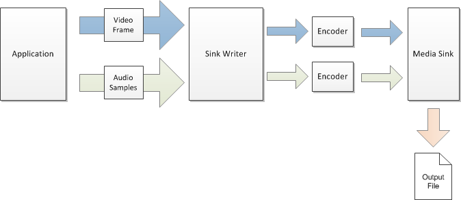 diagramme qui montre l’enregistreur récepteur.