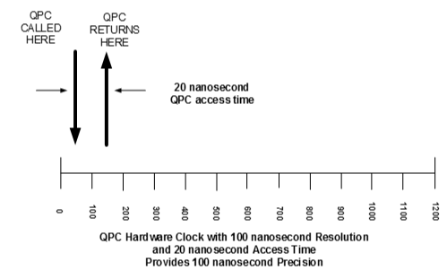 Précision qpc