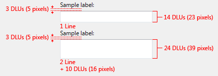 figure de zones de texte d’une ligne et de deux lignes 