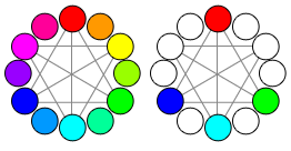 Figure montrant comment choisir des couleurs contrastées 