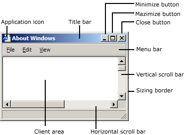 fenêtre standard