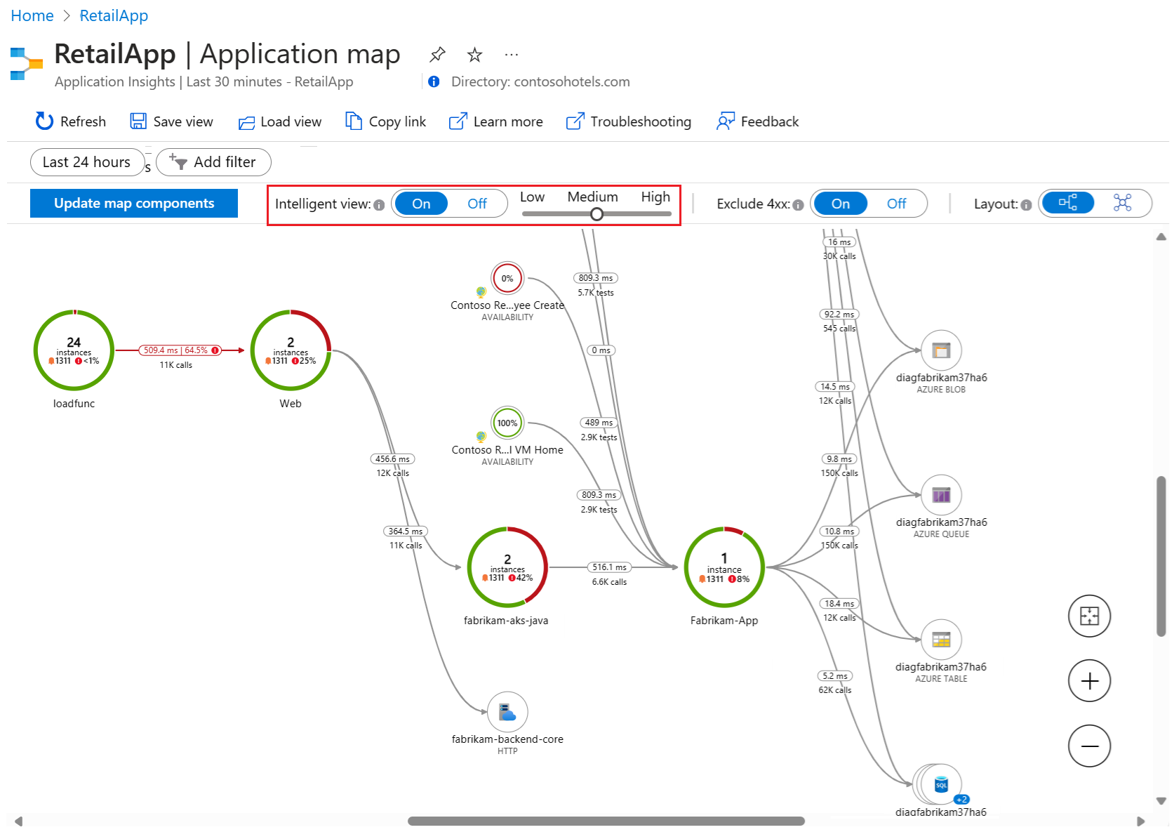 Screenshot che mostra come abilitare la vista intelligente per la mappa delle applicazioni e controllare la sensibilità di rilevamento.