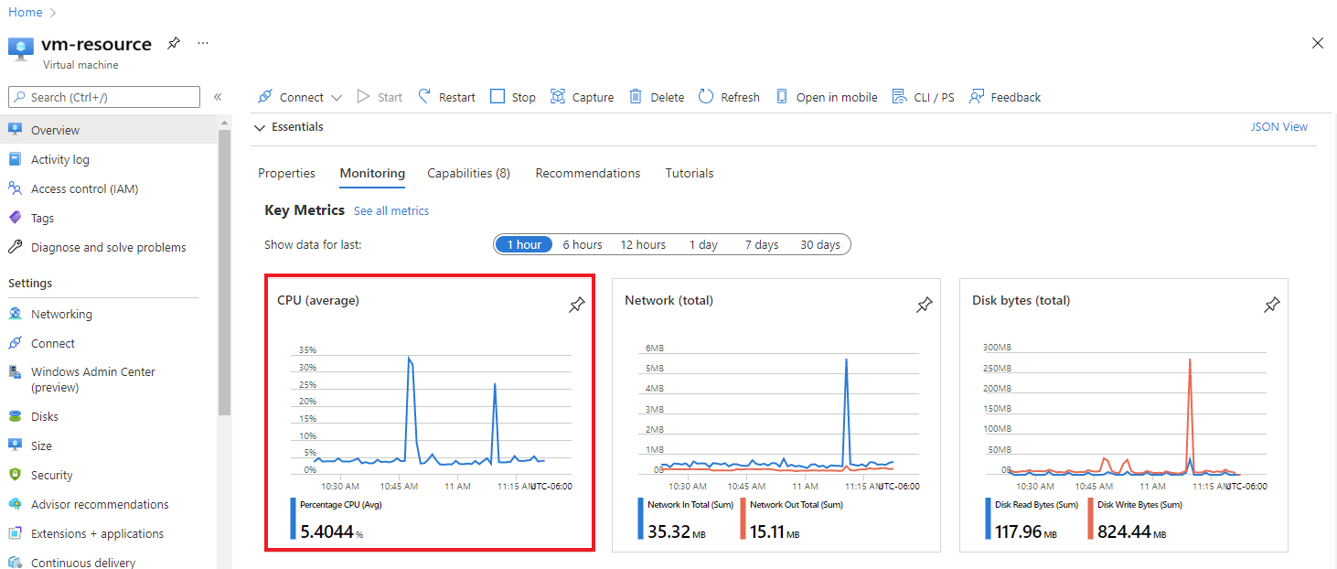 Screenshot che mostra un grafico nella scheda Monitoraggio della risorsa.