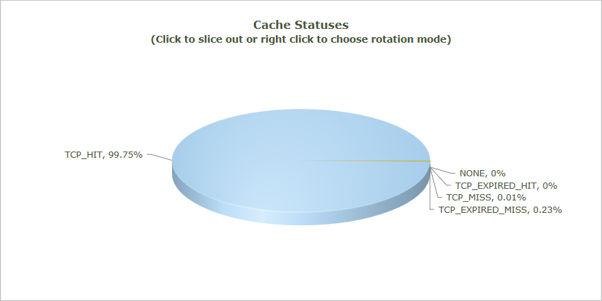 Report stati della cache