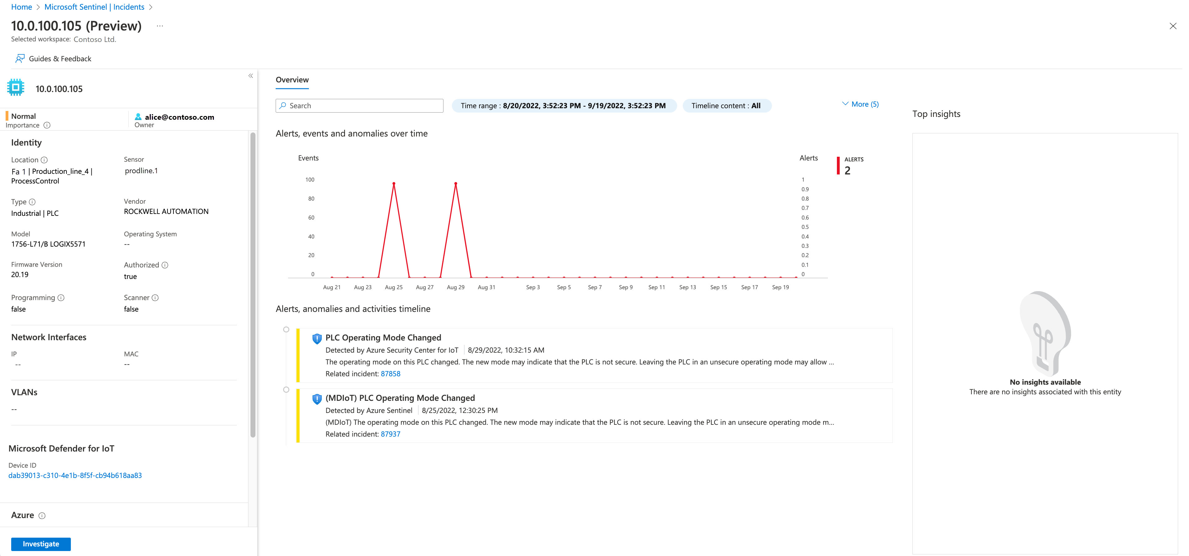 Screenshot della pagina di entità dispositivi IoT in Microsoft Sentinel.