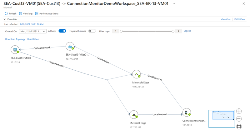 Screenshot della topologia di rete nel monitoraggio della connessione.