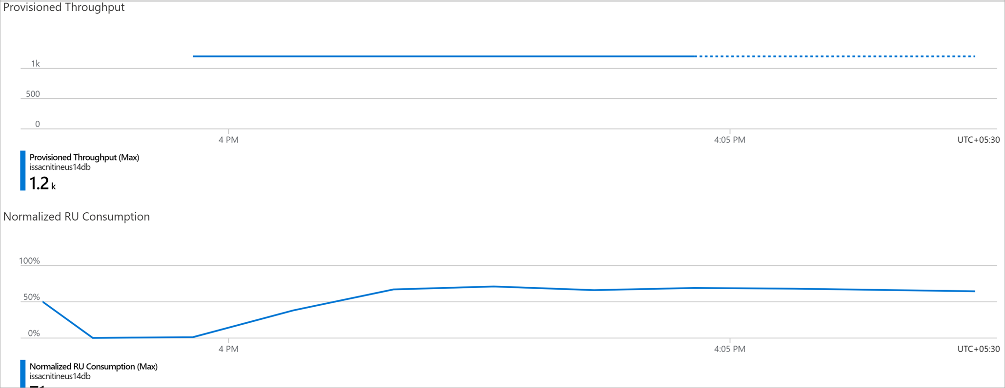 Screenshot that shows the Azure Cosmos DB client-side metrics after update of the scale settings.