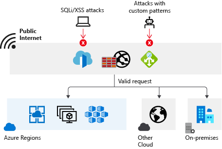 Screenshot di Web Application Firewall.