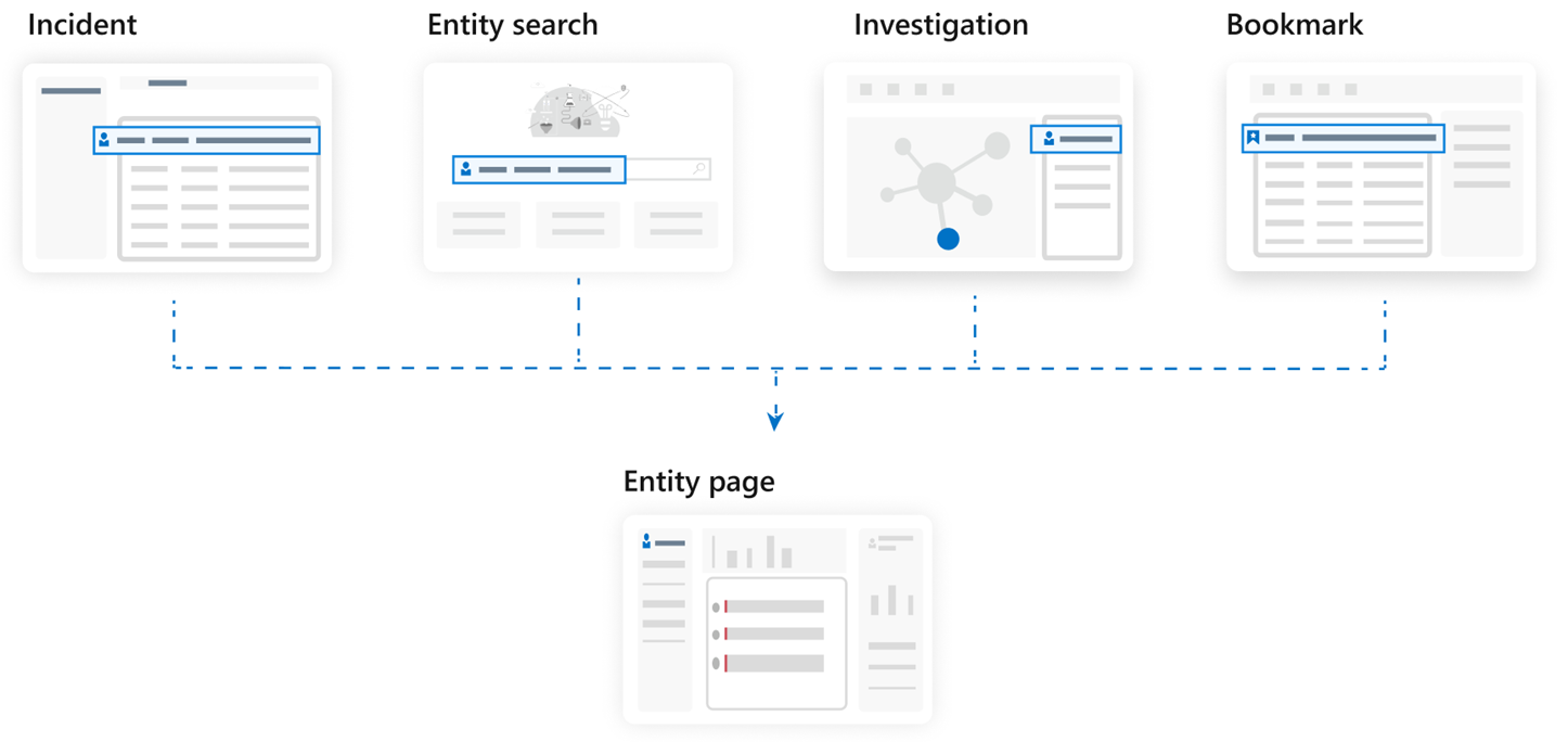 Diagramma delle aree da cui è possibile accedere alle pagine delle entità, corrispondenti ai casi d'uso.