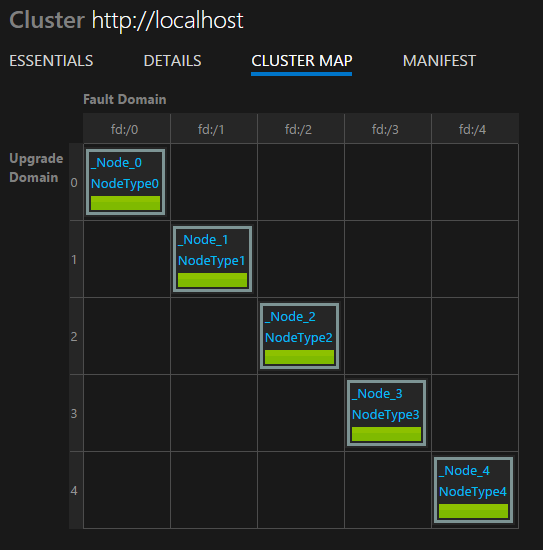 Mappa del cluster di Service Fabric Explorer