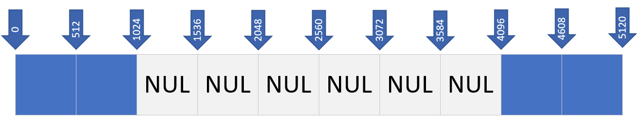 Diagramma che mostra le due opzioni di scrittura separate.