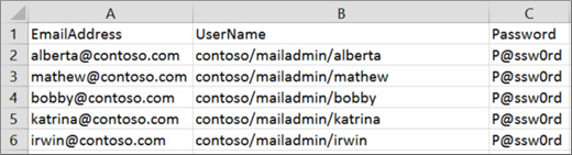 File di migrazione di esempio per Exchange.