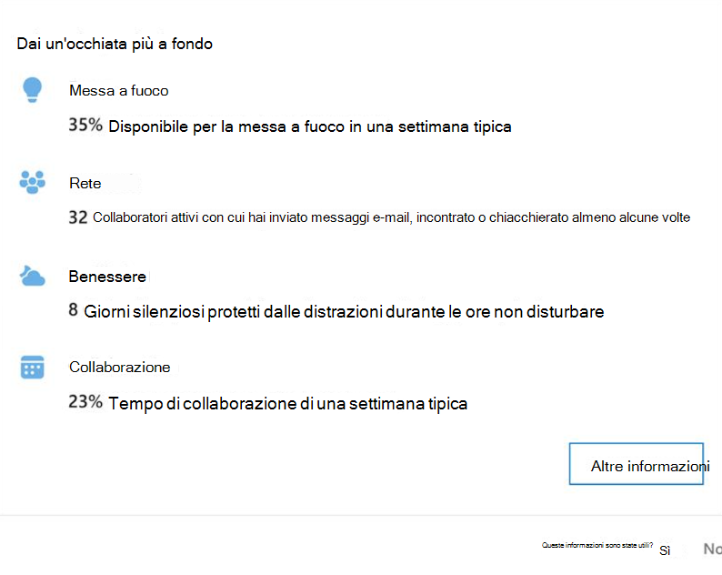 Screenshot del componente aggiuntivo Esaminare in modo più approfondito Viva Insights.