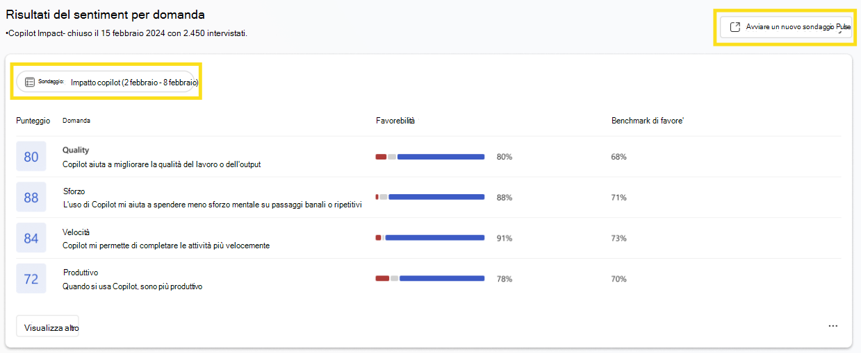 Screenshot che mostra come avviare un sondaggio Pulse dal dashboard di Copilot.