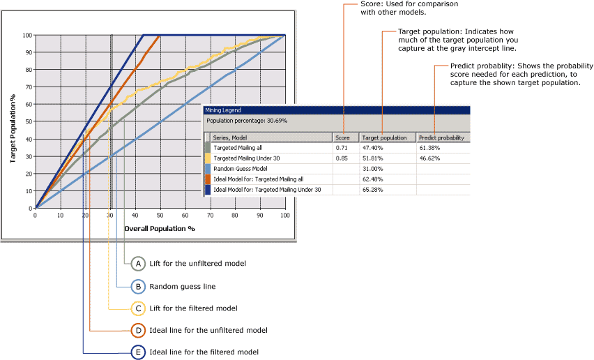 grafico di accuratezza che mostra due modelli