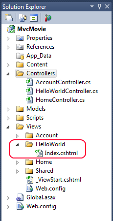 Screenshot che mostra la finestra Esplora soluzioni. La sottocartella Hello World e Index dot c s h t m l sono cerchiate in rosso sotto la cartella Views.