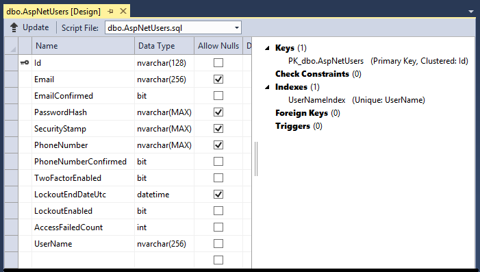 Screenshot che mostra la scheda A S P Net Users Script File in Esplora server.