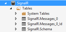 Tabelle generate dal backplane