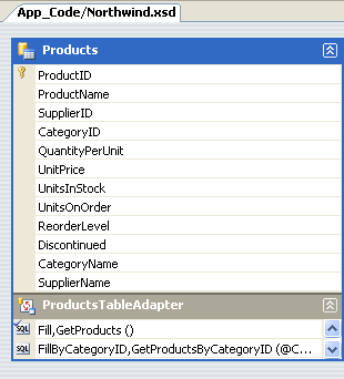 L'oggetto DataTable Products include due nuove colonne