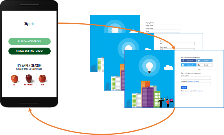 App per dispositivi mobili con frecce che mostrano il flusso tra la pagina di accesso di Azure AD B2C.