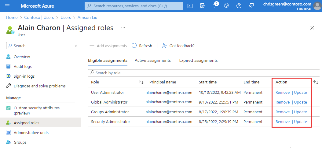 Screenshot della pagina dei ruoli assegnati con le opzioni Rimuovi e Aggiorna evidenziate.