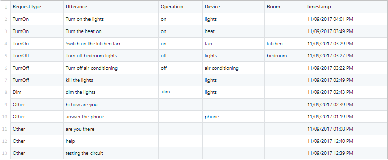 File CSV dei dati preesistenti