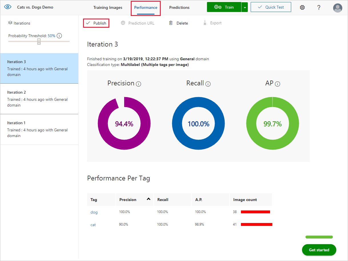 La scheda Prestazioni viene visualizzata con un rettangolo rosso intorno al pulsante Pubblica.