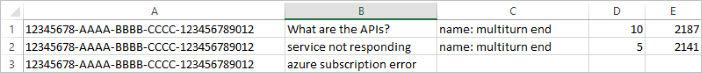 Formato di input per il file TSV per i test batch.