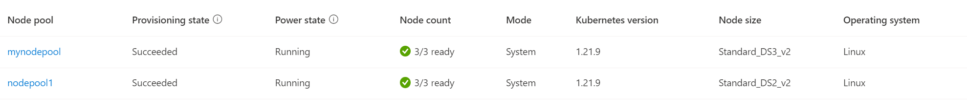 Screenshot della pagina del portale di Azure per il cluster, passare a Impostazioni > Pool di nodi. Vengono visualizzati due pool di nodi denominati pool di nodi 1 e pool di nodi personali.