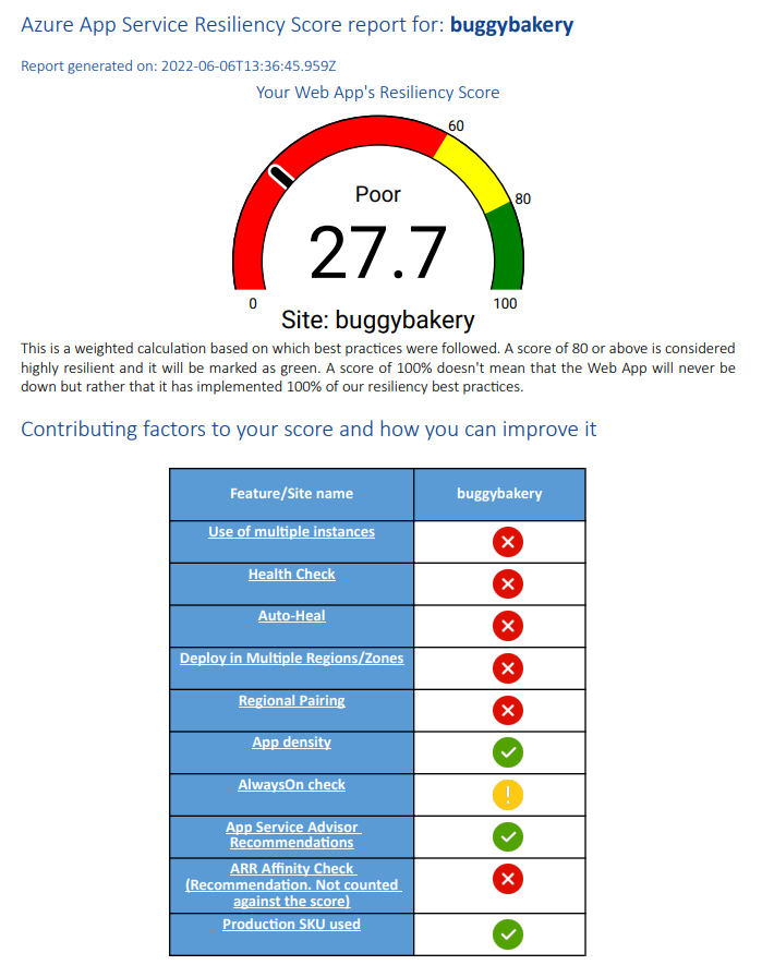 servizio app Diagnosticare e risolvere i problemi report Punteggio resilienza, con un misuratore che indica il punteggio di resilienza dell'app e ciò che lo sviluppatore di app può fare per migliorare la resilienza dell'app.