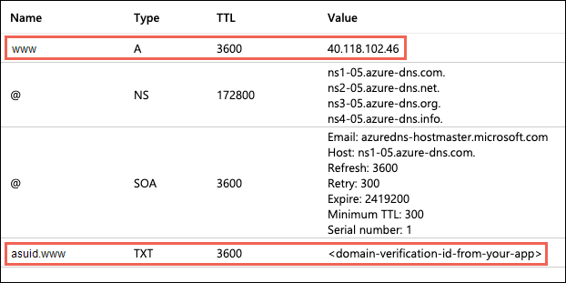 Screenshot che mostra la pagina dei record DNS di un sottodominio.